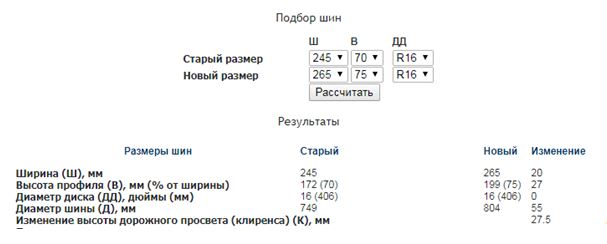 Уаз патриот с большими шинами