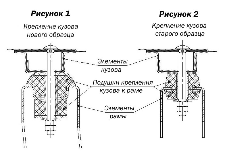 bodilift-kuzova-30mm-uaz-hunter_2