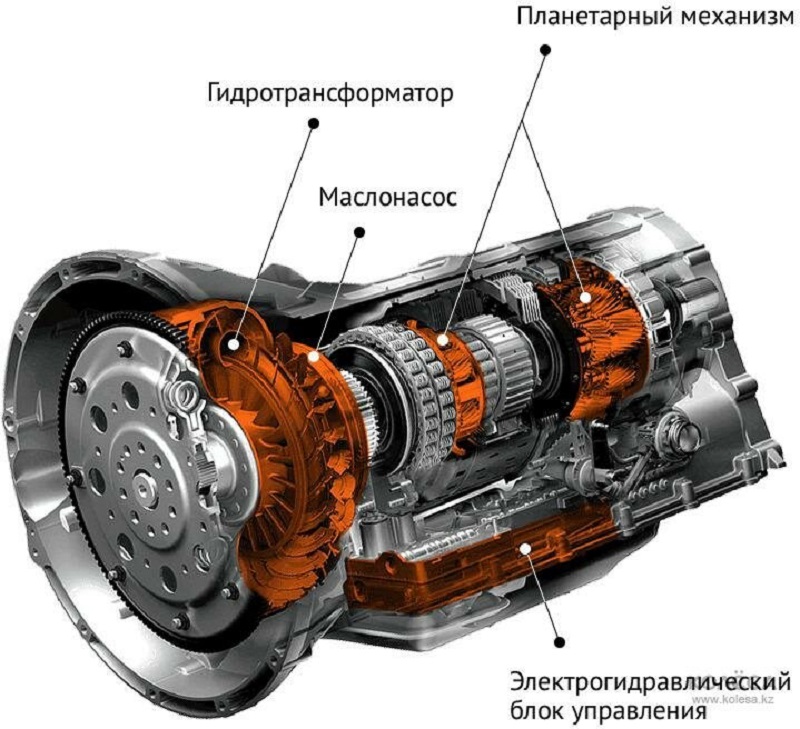 P0613 ошибка веста робот